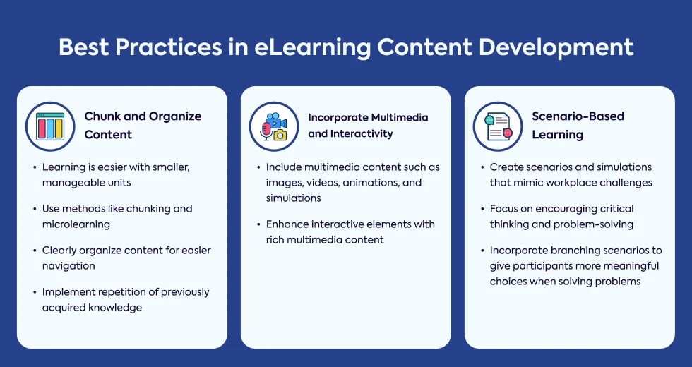 best-practices-in-elearning-content-development